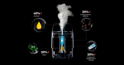 Купить Vaporesso XROS 5 Mini 1500mAh (Black) Vaporesso XROS 5 Mini 1500mAh (Black)